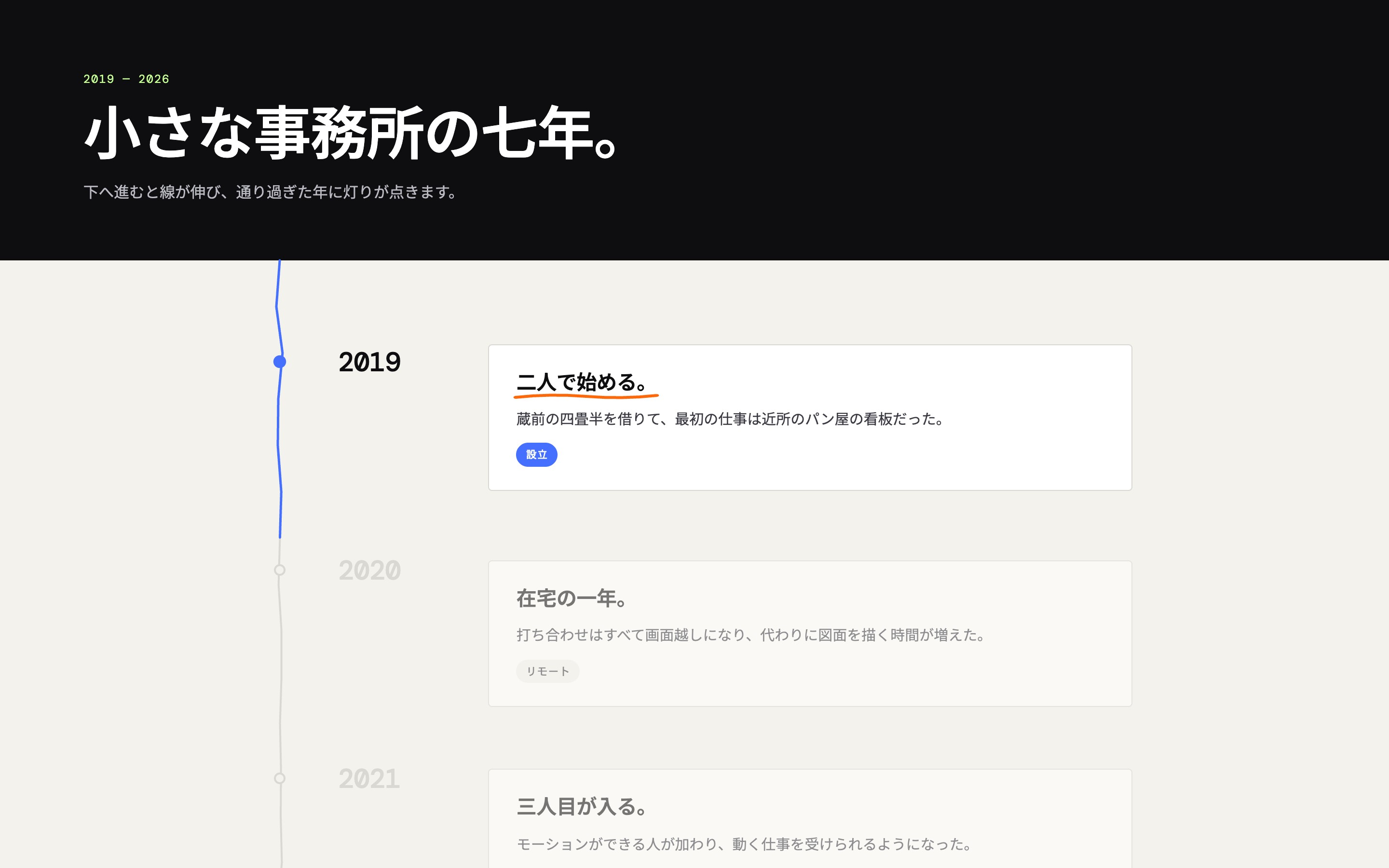 藍の線がスクロールで伸び、届いた年の点が灯ってカードが起きる様子